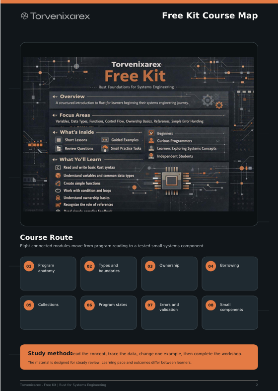 A digital course map graphic for Torenixarex Free Kit, featuring a dark theme with orange and white text, course route tiles, and a study methods section.