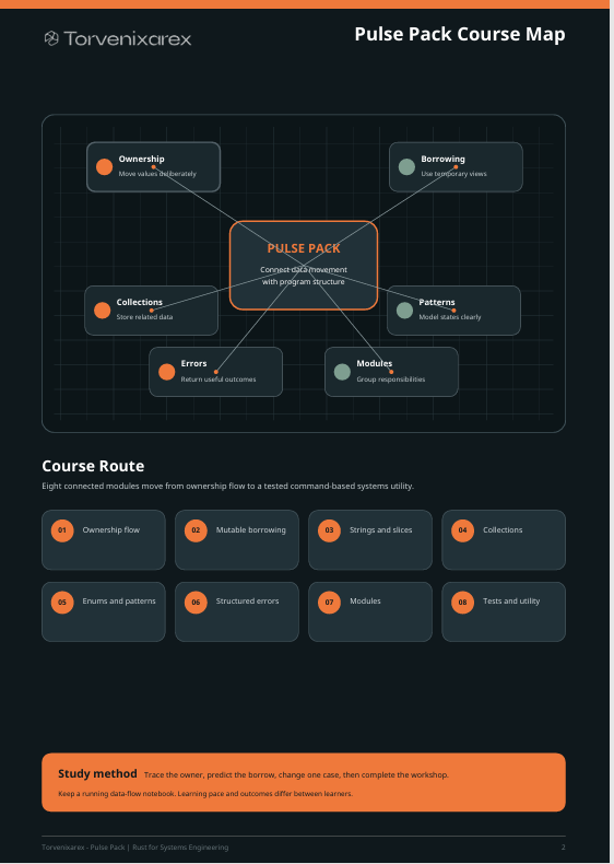 A dark-themed course map graphic titled 'Pulse Pack Course Map' from Torvenixcarex, showing a central 'PULSE PACK' node connected to branches labeled 'Learnership', 'Borrowing', 'Collections', 'Errors', 'Patterns', and 'Modules', with a 'Course Route' section below and an orange 'Study method' box at the bottom.